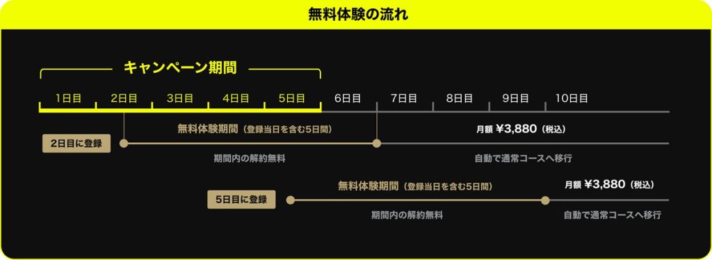 【5日間無料】FOD「F1™プラン」スターターコースお試しキャンペーン開催！