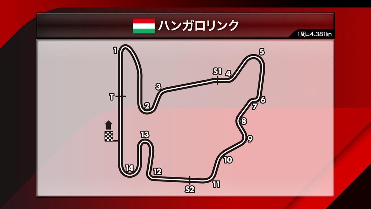 【F1™︎ 2026】フリー走行が無料で視聴可能！第11戦ハンガリー日程・配信スケジュール