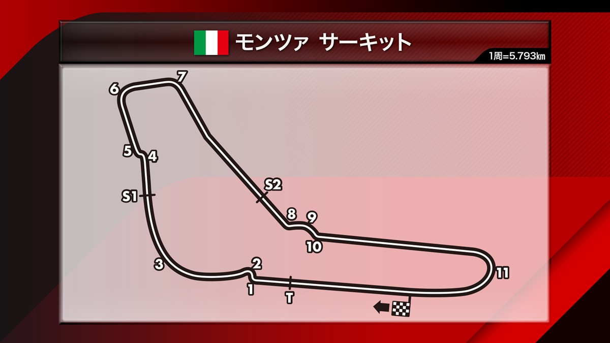 【F1™︎ 2026】フリー走行が無料で視聴可能!第13戦イタリア日程・配信スケジュール