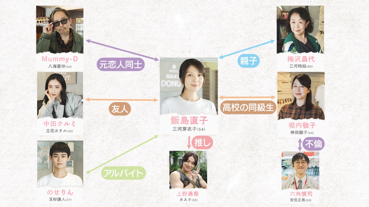 『こないだおばさんって言われたよ』相関図